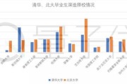 辽事通大数据行程卡在哪里