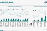 新能源车四月销量