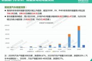 新能源车两年后衰减50%?