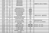 【智能生活新体验】超强性能智能手表，掌控未来每一刻！