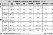 珠海新能源企业有哪些