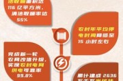 农业发展新动能