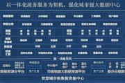 政务大数据分析平台