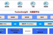 谈大数据技术在投资中的应用