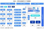 简要分析汽车新技术