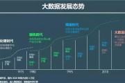 铜陵大数据分析前景展望