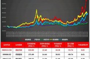 场内新能源车etf基金有哪些