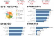 大数据专业数据分析情况总结