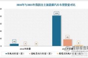 新能源发展困难