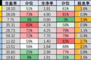 中证云计算与大数据指数