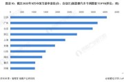 新能源车车型数量排行榜