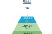 新能源发展历史的照片