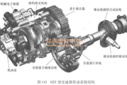 乘数和加速数的区别 为什么汽车踩油门时发动机转速增加
