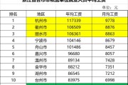 大数据运营待遇