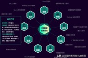 大数据专业开题报告题目有哪些