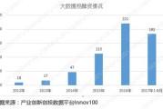 山西省大数据中心项目