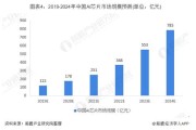 大数据分析研究生属于哪个学科