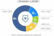 贵州发展大数据的优势