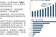 新能源周销量