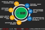 大数据主题ppt