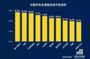 大数据消费行为分析