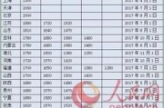 山西国新能源工资多少