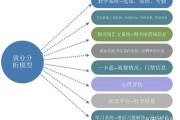 高考大数据院校