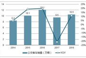 新能源车基础课学什么内容