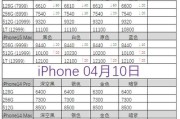 苹果官网最新价格表