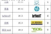 电脑品牌大排名一场数字的较量
