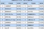 华为数据标注平台