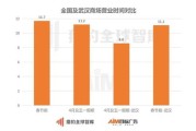 疫情最新状况数据