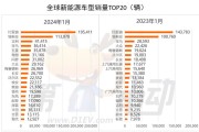 新能源大货车价格