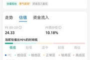 新能源板块后期怎么样了