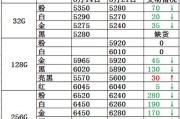 苹果多少钱用英语怎么说