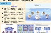 大数据与审计的课程