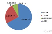 玉米产业化