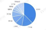 福建省大数据中心在哪