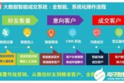大数据应用案例