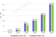 新能源汽车十年后
