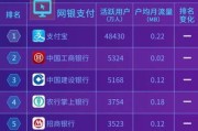 联通大数据效果怎么样