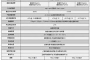 参数之谜
