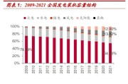 新能源装机发电量多少