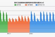 白山的疫情情况