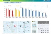 高德出行大数据