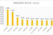 新能源车补贴最高有过多少