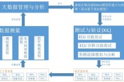 大数据时代下的城市节能战略
