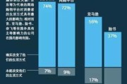 蚌埠市大数据局