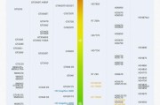 手机天梯图解析智能手机性能的阶梯排名