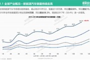 物理学在新能源方面的应用